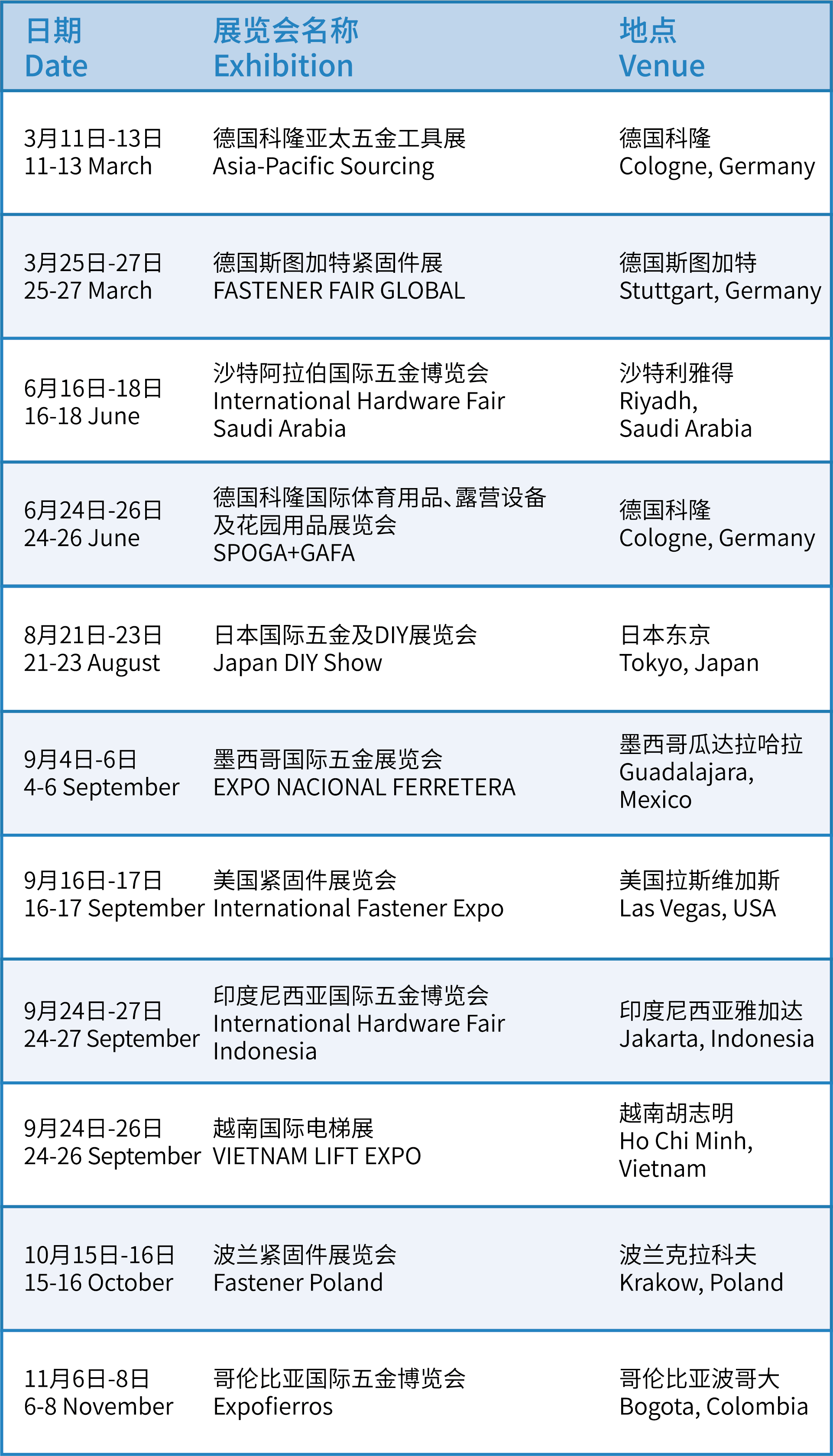 五金、建材、紧固件、电梯、园艺