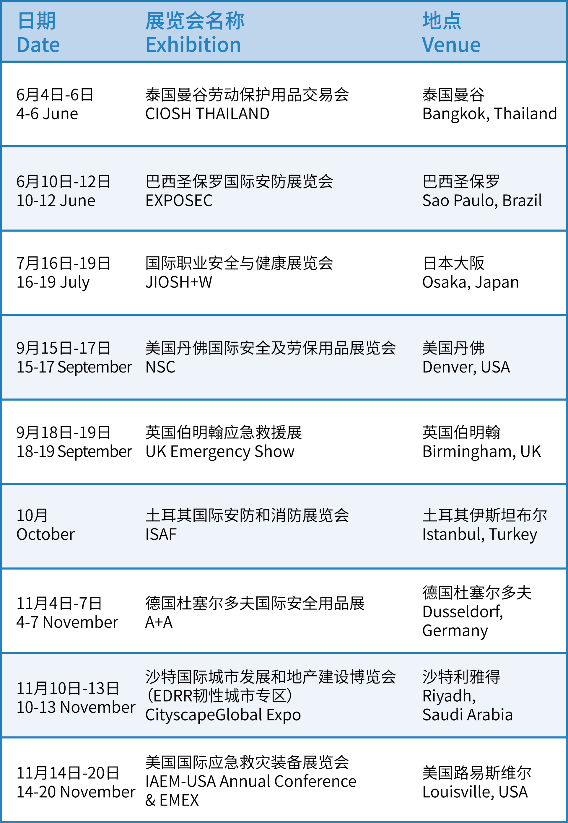 劳保安防