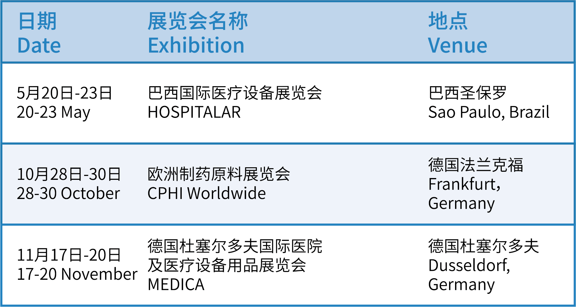 医疗类