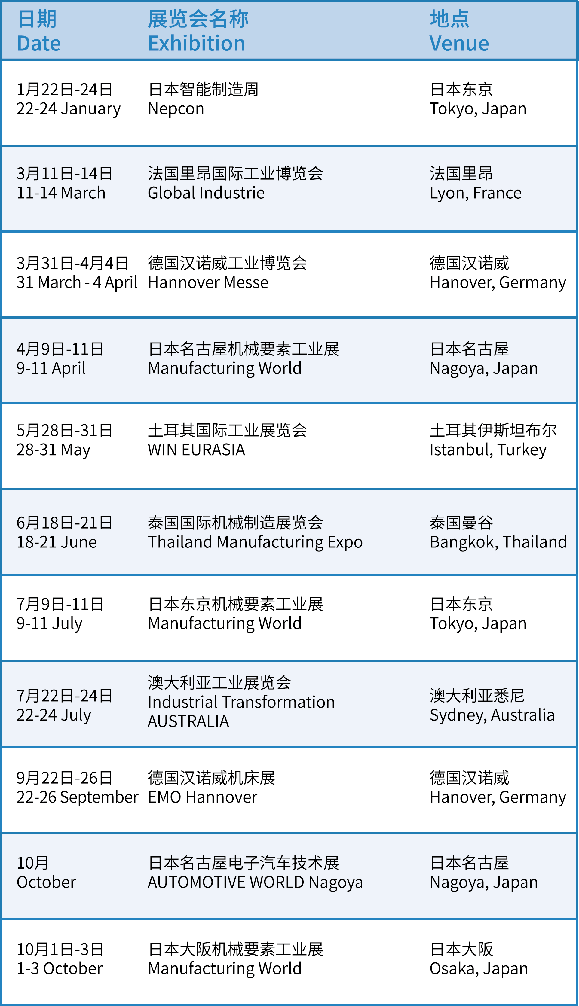 工业、机械