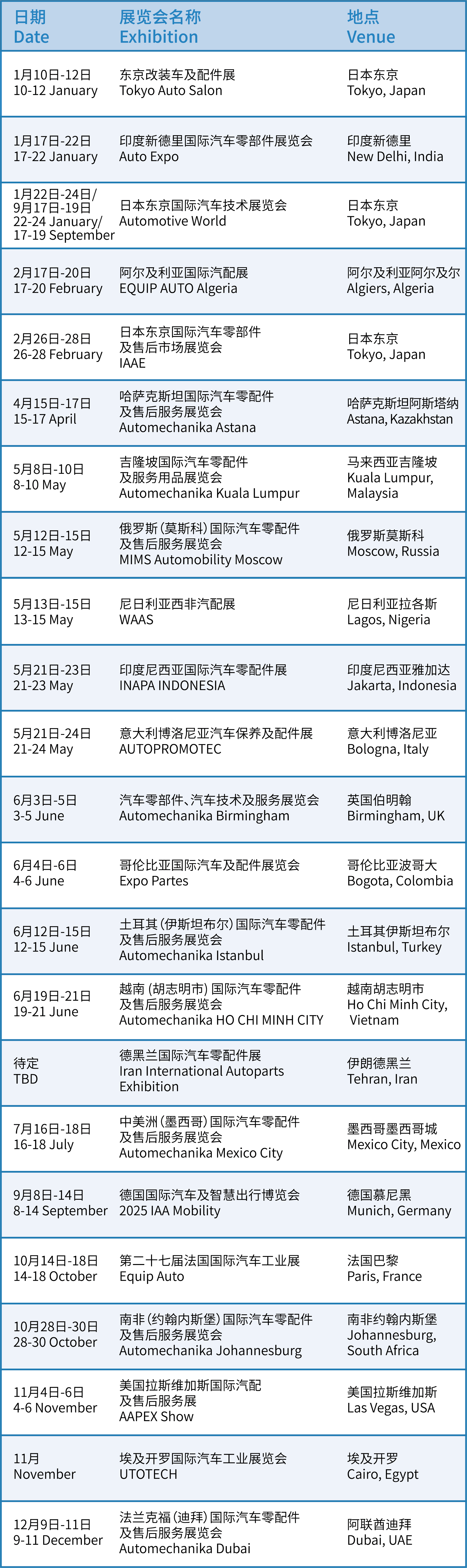 汽车及零配件