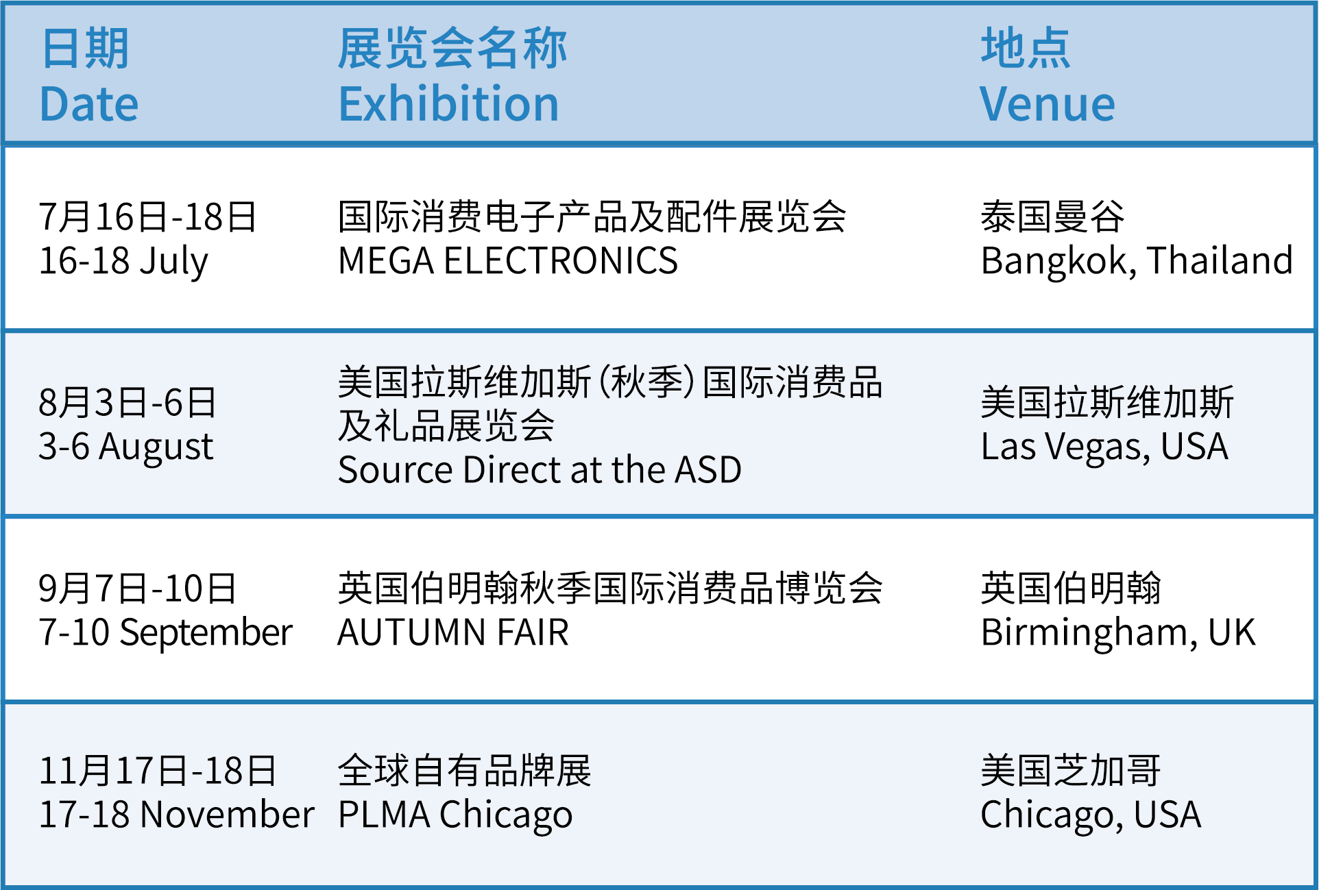零售消费类