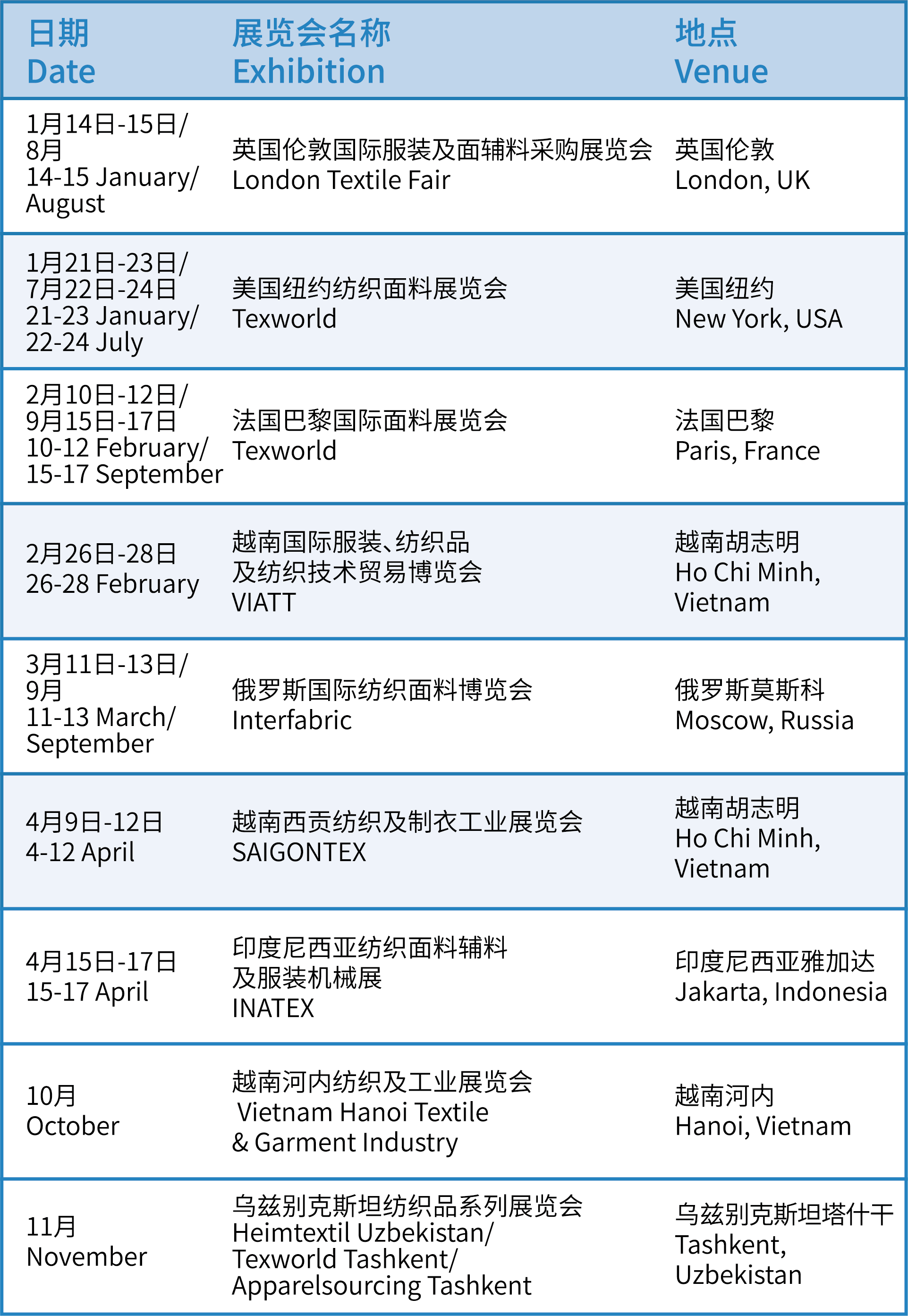 面料辅料、无纺布、纱线、家纺